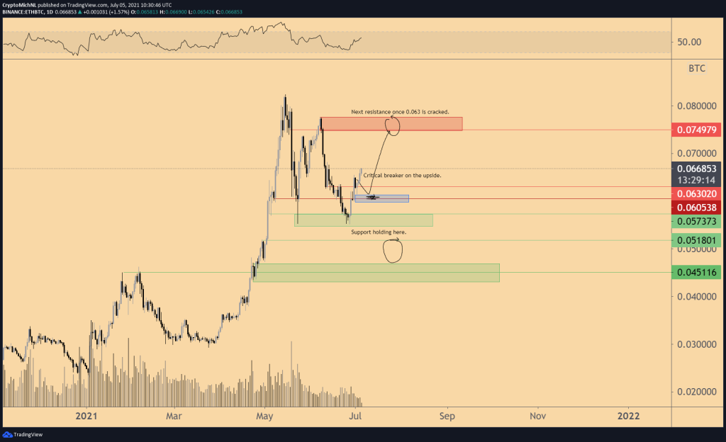 تحلیل‌گر مطرح:‌ احتمال رشد ۴۰ درصدی جفت‌ارز اتر/بیت کوین با نزدیک‌شدن به اجرای هارد فورک لندن وجود دارد