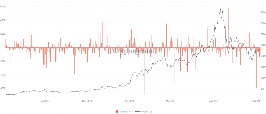 موجودی صرافی‌ها