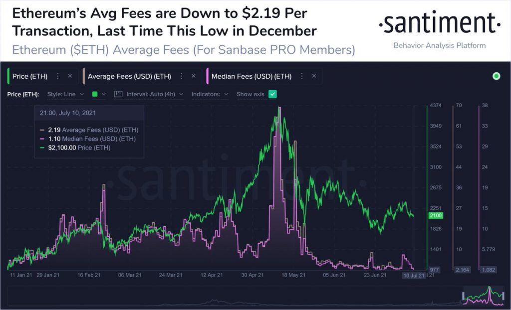 گزارش سنتیمنت: نشانهها از جهش احتمالی بیت کوین حکایت دارد گزارش سنتیمنت: نشانهها از جهش احتمالی بیت کوین حکایت دارد