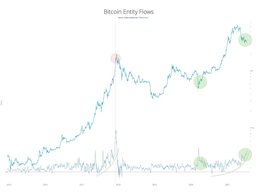 پاسخ تحلیل‌گر مطرح به یک سؤال اساسی؛ چه کسی بیت کوین را کنترل می‌کند؟