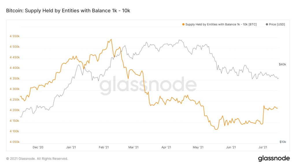 پاسخ تحلیل‌گر مطرح به یک سؤال اساسی؛ چه کسی بیت کوین را کنترل می‌کند؟