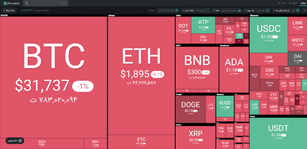 بازار نزولی تا چه زمانی ادامه خواهد داشت؟؛ بررسی نشانههای صعودی و نزولی بیت کوین بازار نزولی تا چه زمانی ادامه خواهد داشت؟؛ بررسی نشانههای صعودی و نزولی بیت کوین