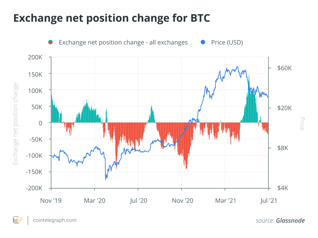 بازار نزولی تا چه زمانی ادامه خواهد داشت؟؛ بررسی نشانه‌های صعودی و نزولی بیت کوین