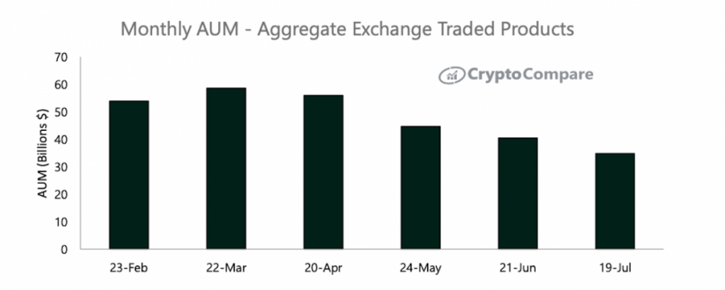 وضعیت بازار؛ تثبیت امیدوارکننده بیت کوین هم‌زمان با جهش برخی آلت کوین‌ها