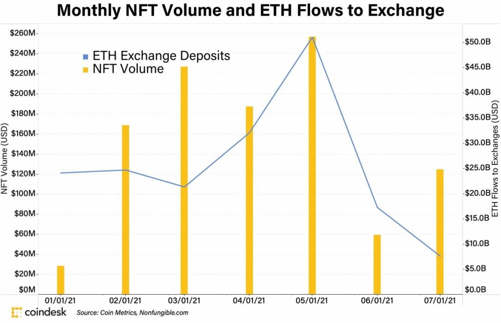 وضعیت بازار؛ تثبیت امیدوارکننده بیت کوین هم‌زمان با جهش برخی آلت کوین‌ها