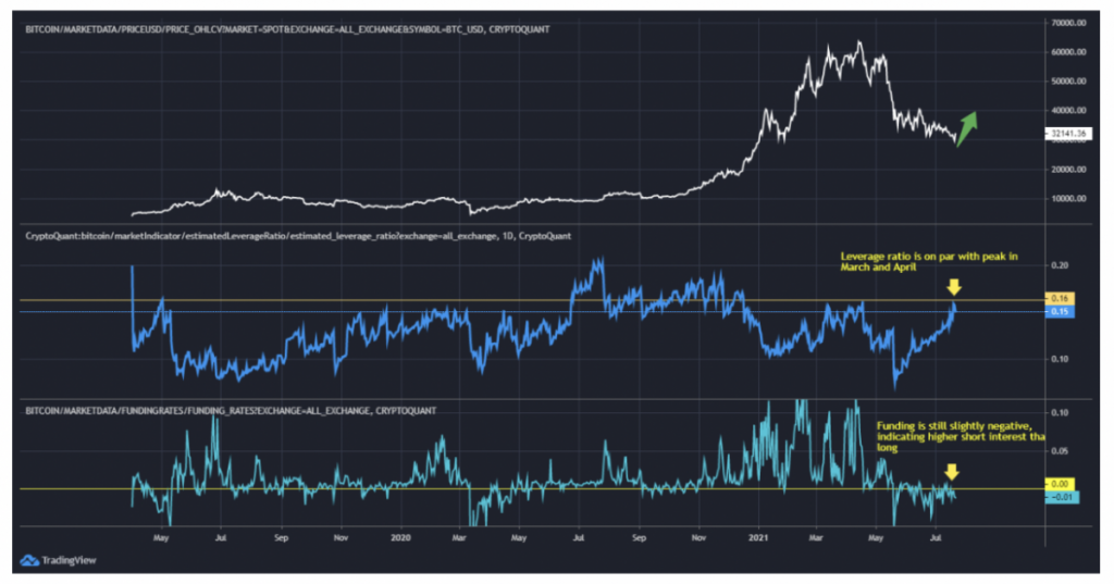 وضعیت بازار؛ تثبیت امیدوارکننده بیت کوین هم‌زمان با جهش برخی آلت کوین‌ها