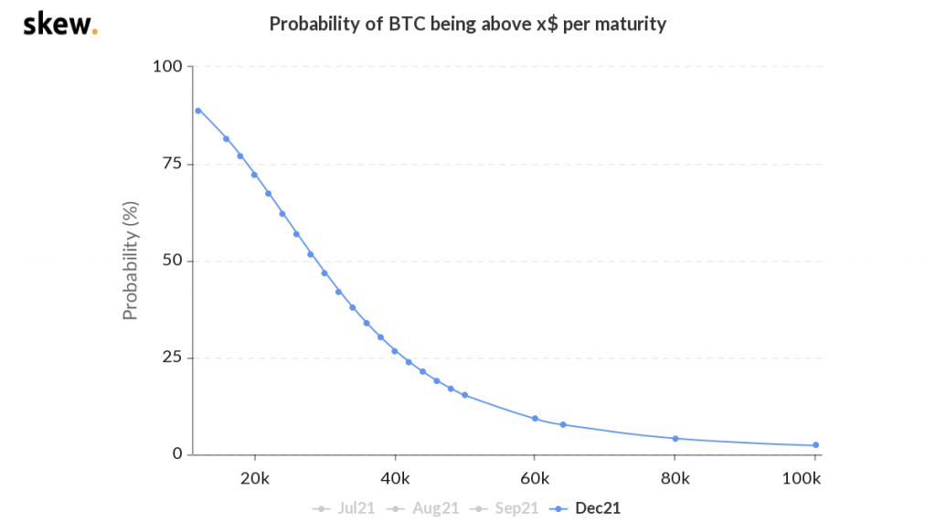 وضعیت بازار؛ تثبیت امیدوارکننده بیت کوین هم‌زمان با جهش برخی آلت کوین‌ها