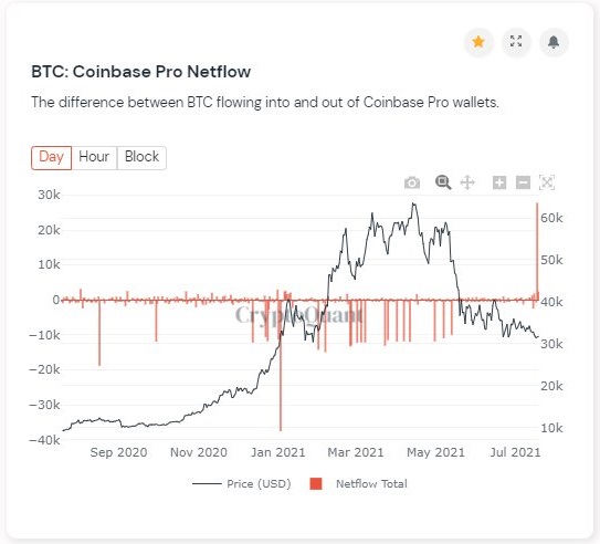 داده‌های تازه نشان می‌دهد که در بازار نزولی نیستیم؛ اما چرا؟