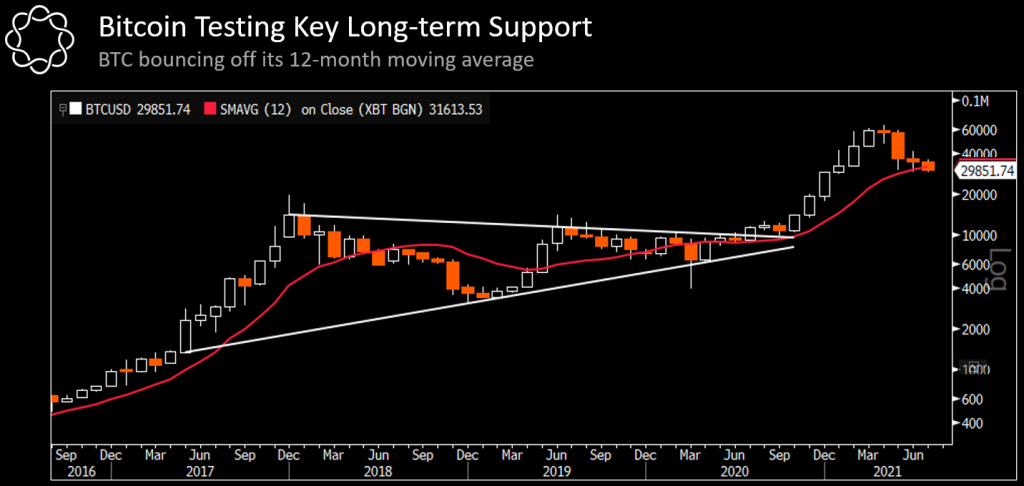 قیمت بیت کوین مسیر سختی تا رسیدن به ۴۰ هزار دلار در پیش دارد؛ سقوط دوباره تا چه حد محتمل است؟ قیمت بیت کوین مسیر سختی تا رسیدن به ۴۰ هزار دلار در پیش دارد؛ سقوط دوباره تا چه حد محتمل است؟