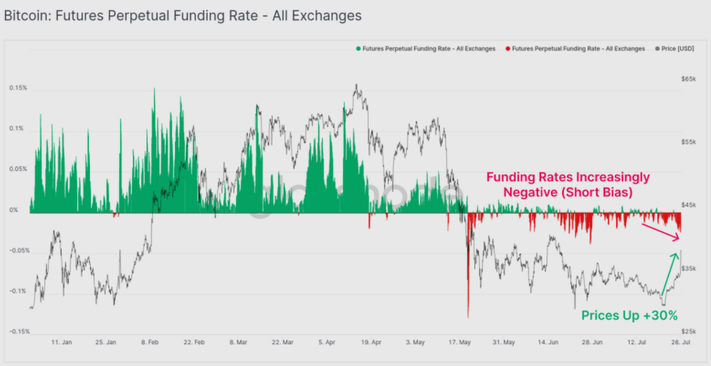 نرخ تأمین بودجه قراردادهای آتی
