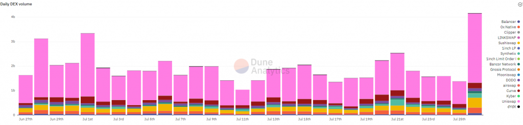 تحلیل‌گران با تکیه بر داده‌های تازه، تابستانی داغ برای دیفای پیش‌بینی می‌کنند