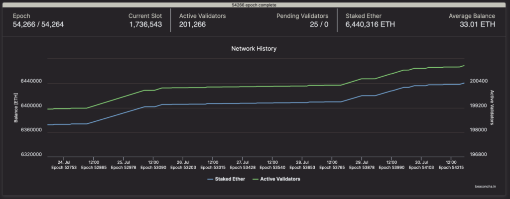تولد ۶ سالگی اتریوم؛ جهش ۱۴۰ درصد این ارز دیجیتال در هفت ماه گذشته