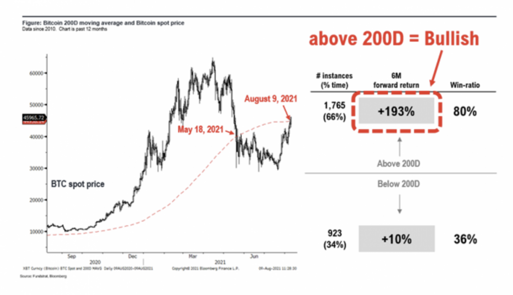 وضعیت بازار؛ تمام چشم‌ها به لایحه سنای آمریکا!