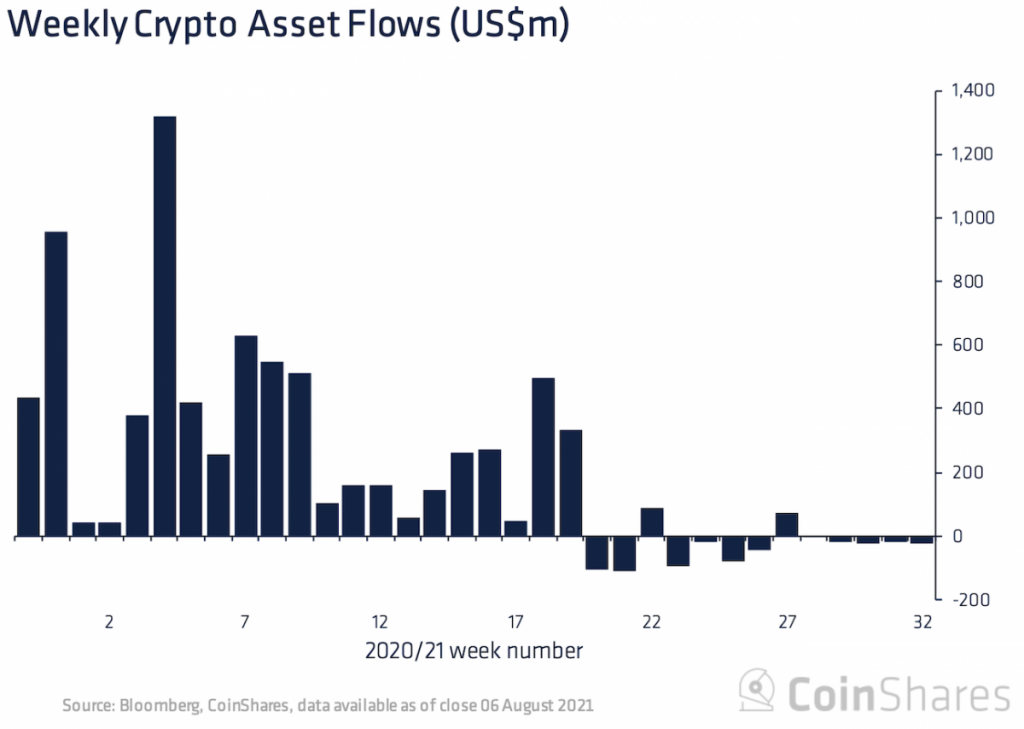 وضعیت بازار؛ تمام چشم‌ها به لایحه سنای آمریکا!