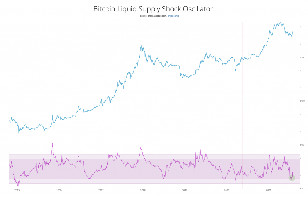 قیمت بیت کوین