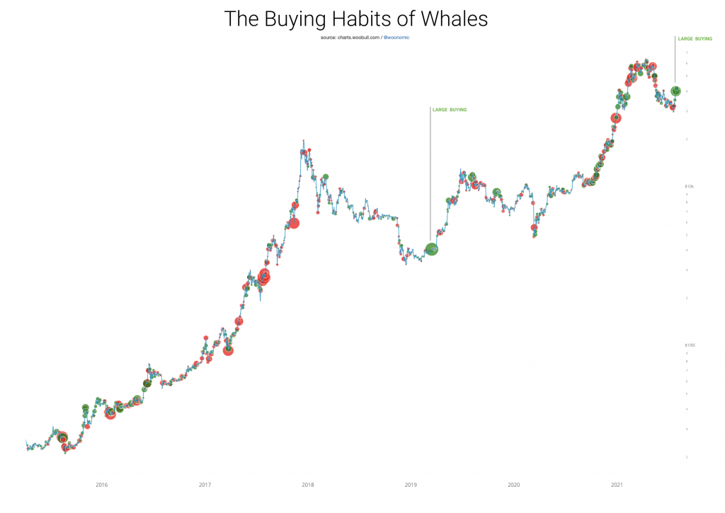 نمودار بیت کوین