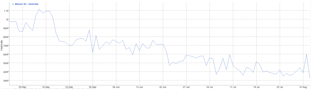 هش ریت بیت کوین کش