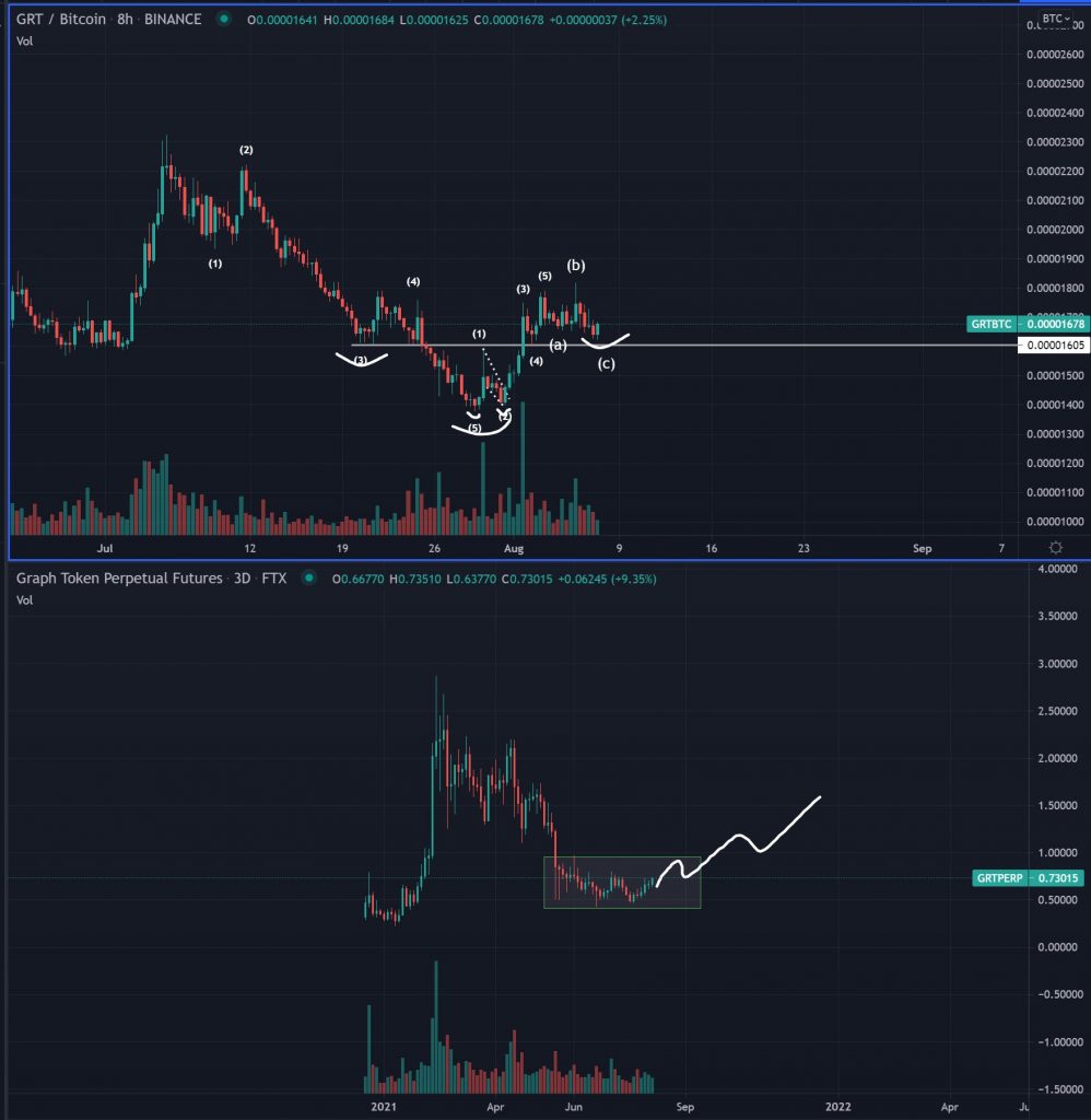 تحلیل‌گر مطرح: دوج کوین آماده جهش است