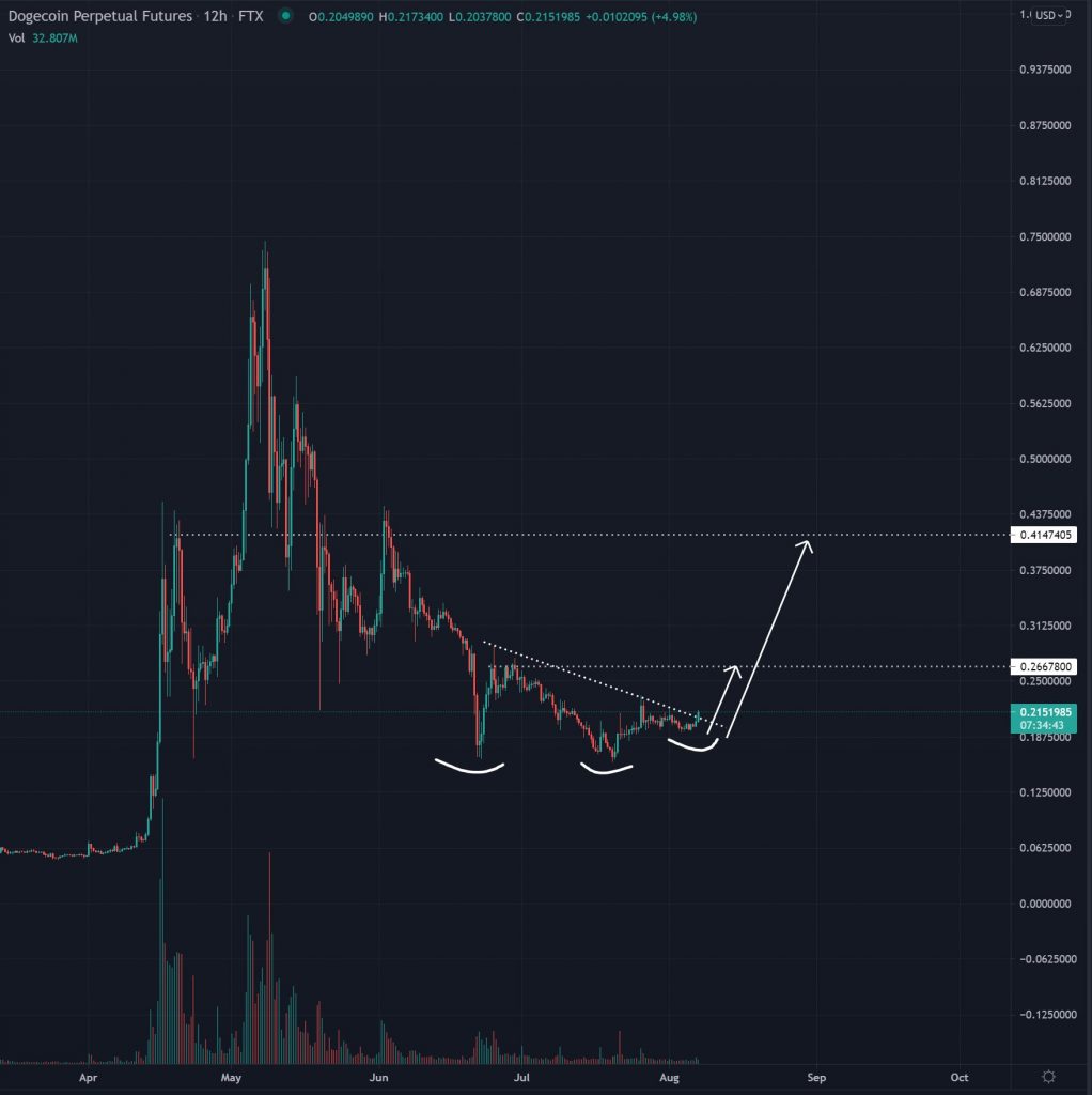 تحلیل‌گر مطرح: دوج کوین آماده جهش است