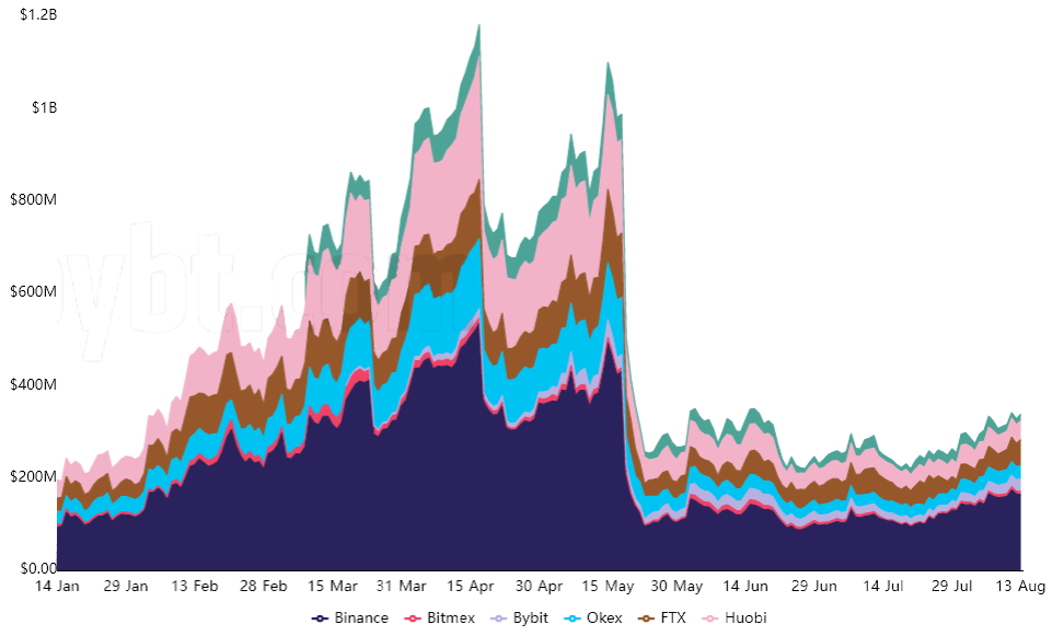 وضعیت بازارهای آتی پولکادات
