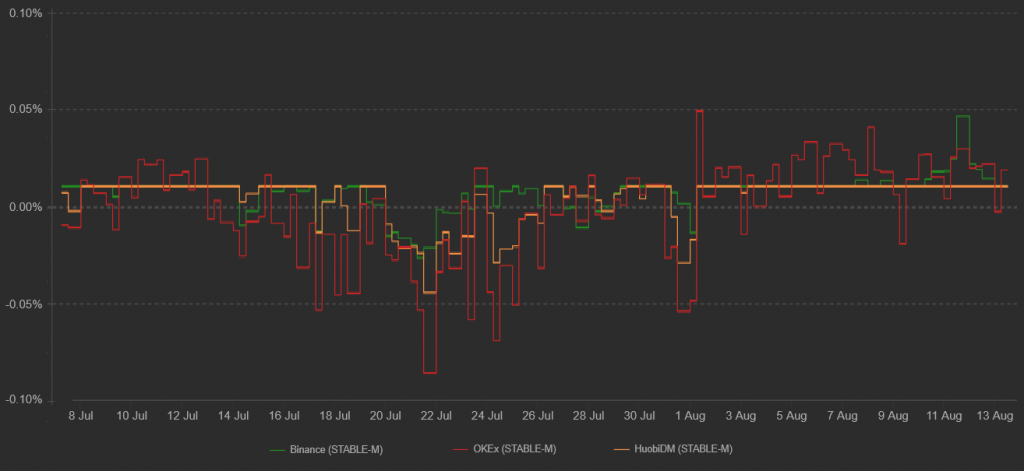 رشد ۱۰۰ درصدی قیمت پولکادات؛ وضعیت بازارهای آتی امیدوارکننده است نمودار پولکادات