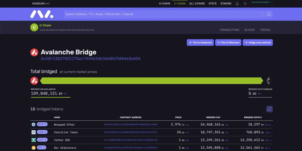 چرا اولنچ ماه جاری ۲۰۰ درصد رشد کرد؟