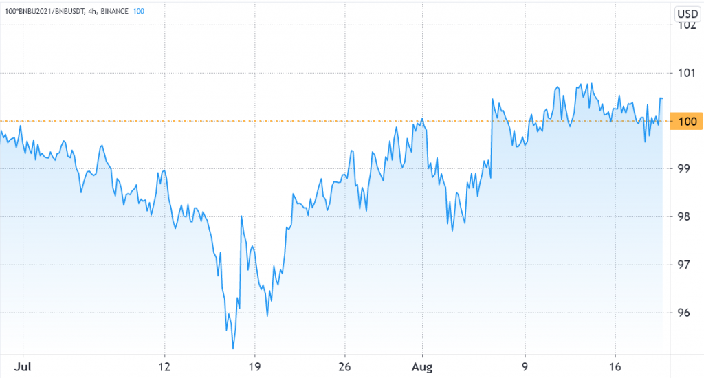 آیا احراز هویت بایننس و چالش‌های حقوقی روی قیمت بایننس کوین تأثیرگذار است؟