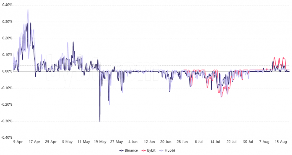 آیا احراز هویت بایننس و چالش‌های حقوقی روی قیمت بایننس کوین تأثیرگذار است؟
