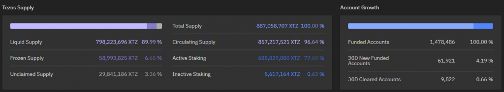 دلایل رشد ۸۵ دصدی قیمت تزوس در ماه گذشته چه بود؟