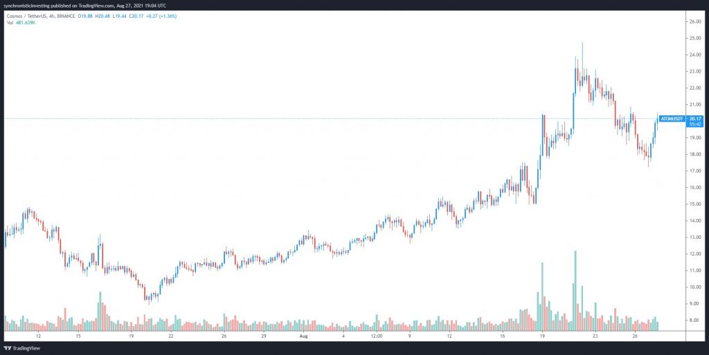 دلایل افزایش قیمت کازماس