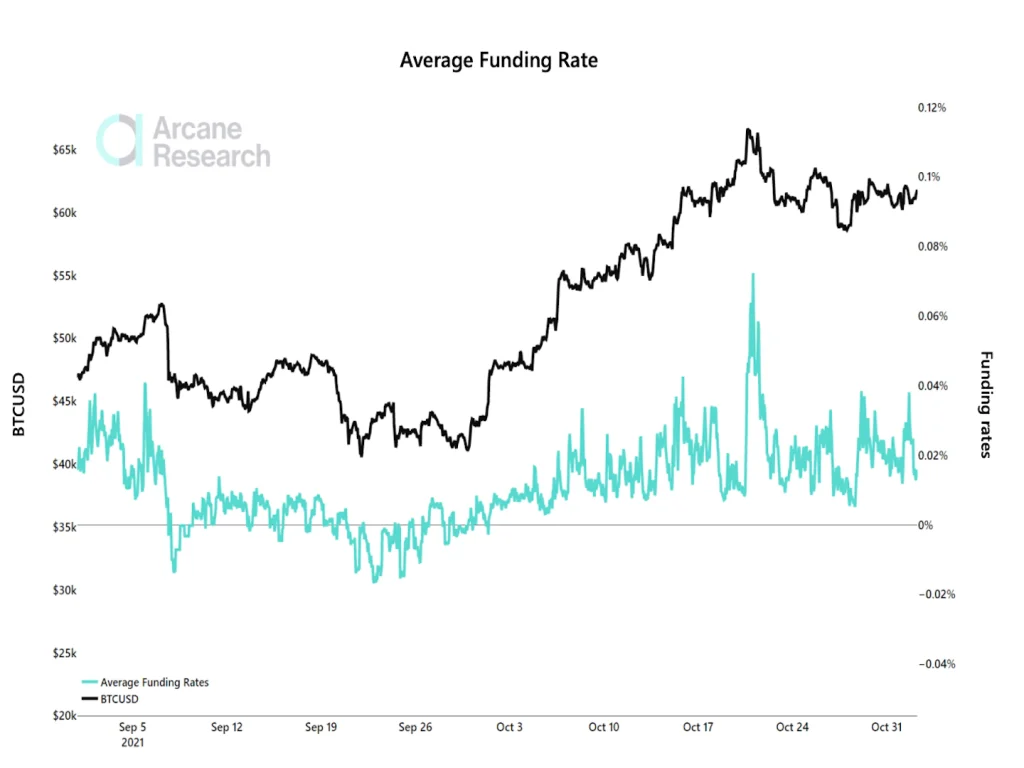 وضعیت بازار: احتمال جهش قیمت بیت کوین و آلت کوین‌ها در هفته آینده