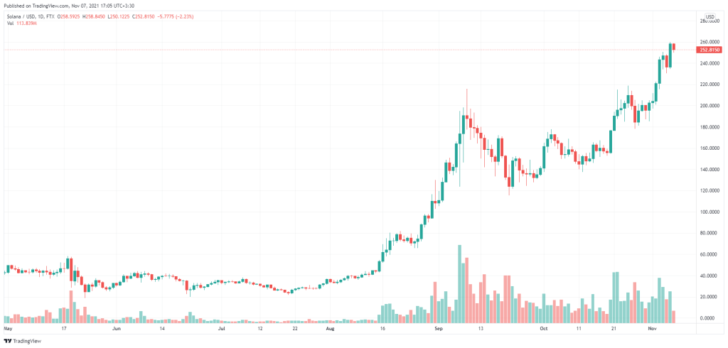 چرا سولانا می‌تواند تا سال ۲۰۳۰ به ۵ هزار دلار برسد؟ کارشناسان پاسخ می‌دهند
