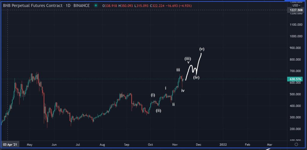 تحلیل‌گر سرشناس: بایننس کوین و اتریوم می‌توانند اوج‌‌های تاریخی جدیدی ثبت کنند