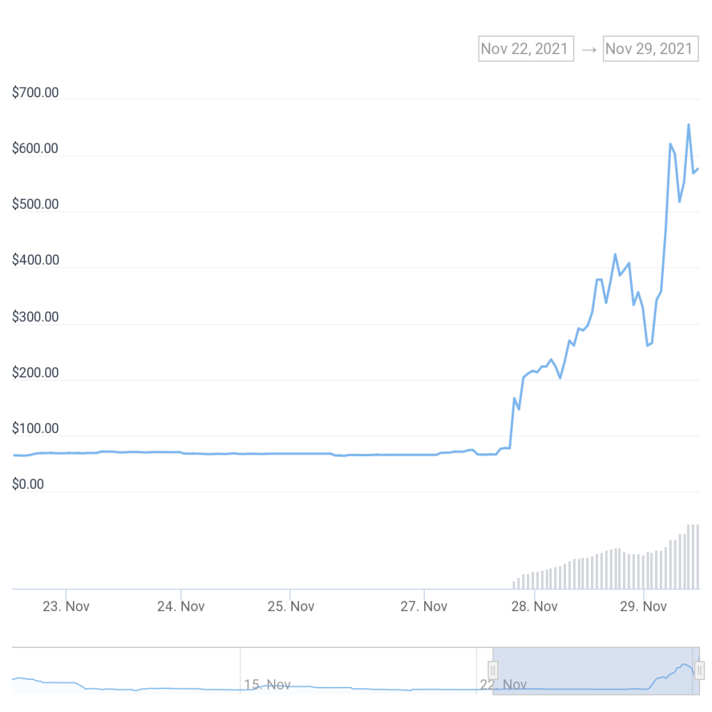 رشد ۹۰۰ درصدی توکن هم‌نام با سویه جدید ویروس کرونا؛ کلاهبرداری جدید یا تشابه اتفاقی؟