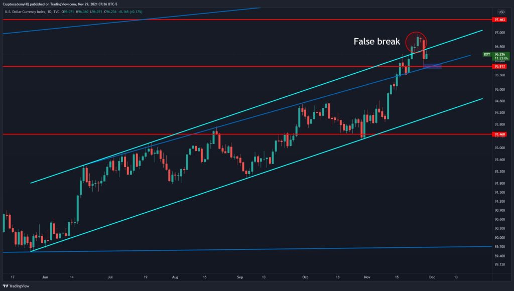 تحلیل‌گر مطرح: دوج کوین و اتریوم آماده جهش هستند