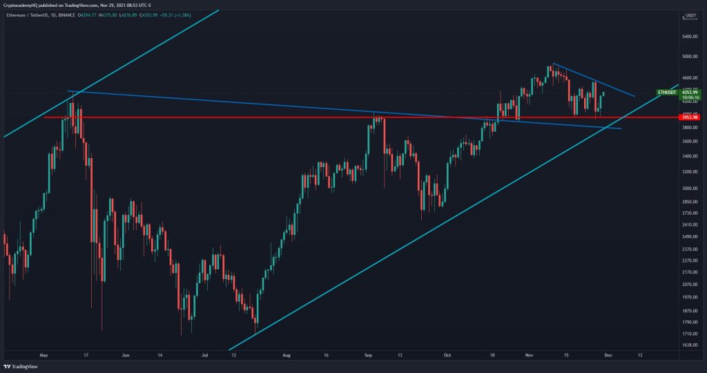 تحلیل‌گر مطرح: دوج کوین و اتریوم آماده جهش هستند