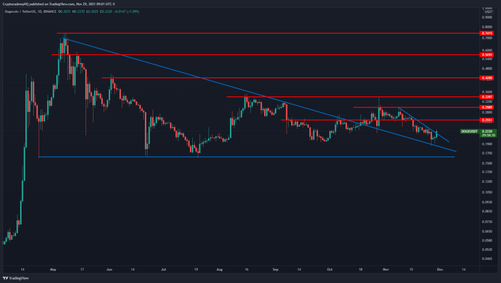 تحلیل‌گر مطرح: دوج کوین و اتریوم آماده جهش هستند