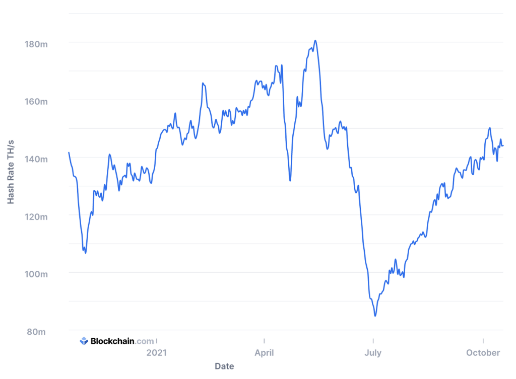 سودکردن با استخراج بیت کوین روزبه‌روز سخت‌تر می‌شود؛ چرا؟