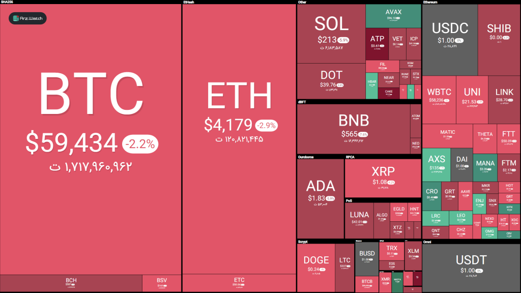 وضعیت بازار: افزایش فشار فروش پس از نهایی‌شدن قانون دریافت مالیات از ارزهای دیجیتال