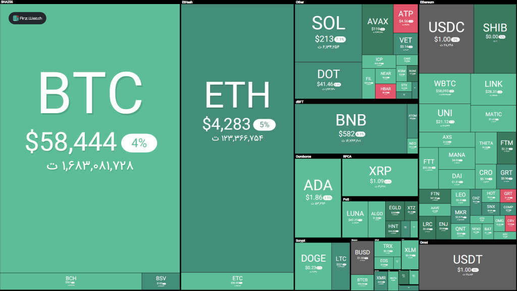 تثبیت قیمت‌ها پس از سقوط ۱۰ درصدی بیت کوین؛ سقوط از اوج‌ ۶۹ هزار دلاری تا کجا ادامه پیدا می‌کند؟