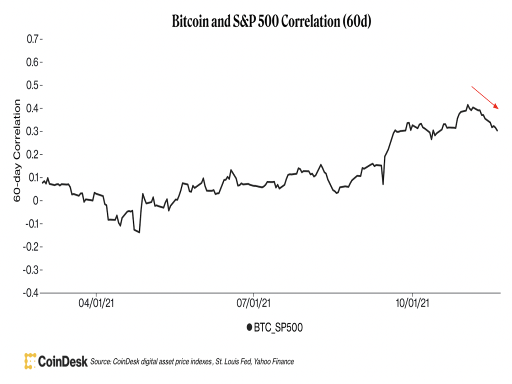وضعیت بازار: کاهش جزئی قیمت‌ها پس از انتخاب مجدد جروم پاول به‌عنوان رئیس فدرال رزور