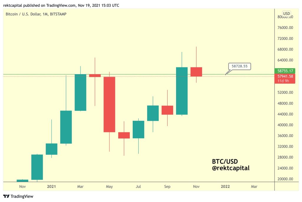 بررسی سناریو‌های صعودی و نزولی قیمت بیت کوین؛ آیا اتفاقات ۲۰۱۷ تکرار می‌شود؟