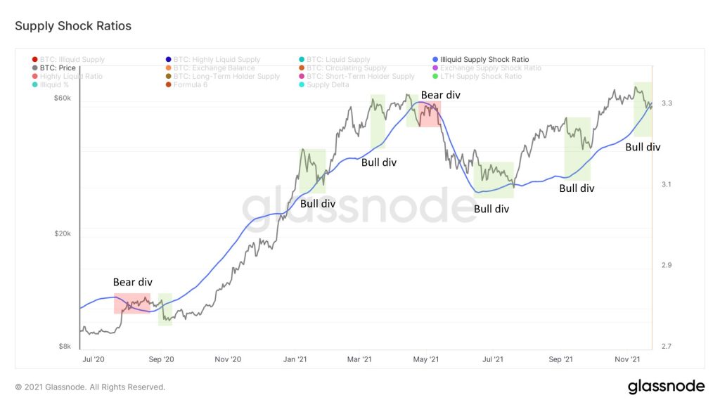 کلیدی‌ترین حمایت بیت کوین کدام است؟ تحلیل‌گر مطرح پاسخ می‌دهد