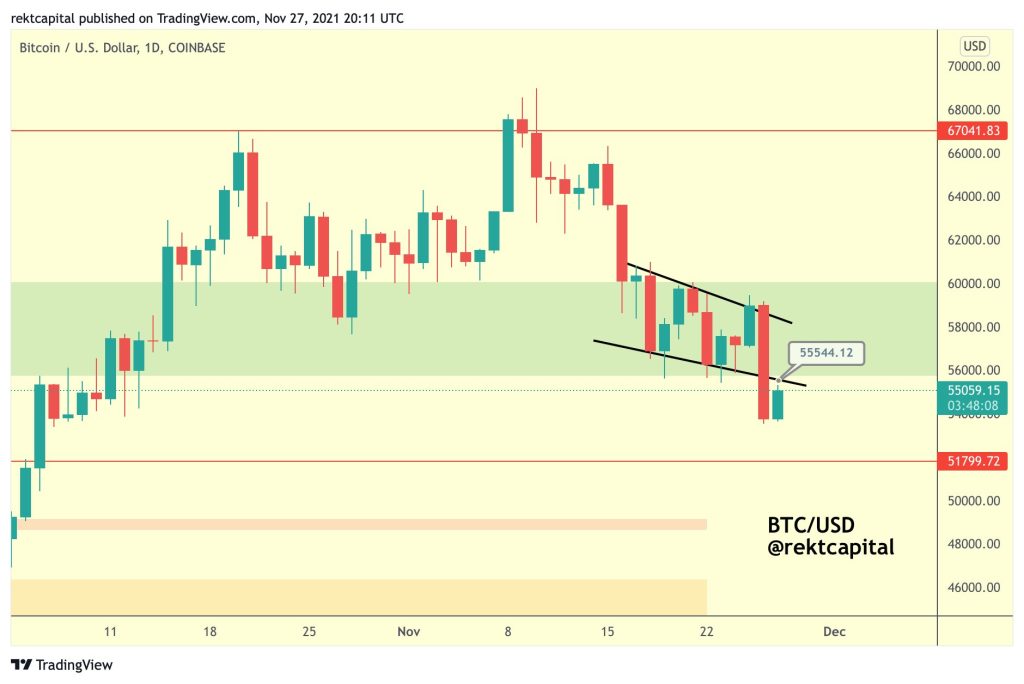 وضعیت بازار: سرمایه‌گذاران بیت کوین مشغول خرید در کف ۵۳ هزار دلاری هستند