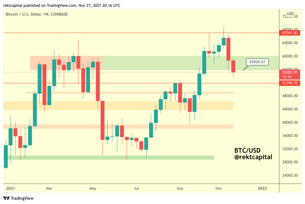وضعیت بازار: سرمایه‌گذاران بیت کوین مشغول خرید در کف ۵۳ هزار دلاری هستند