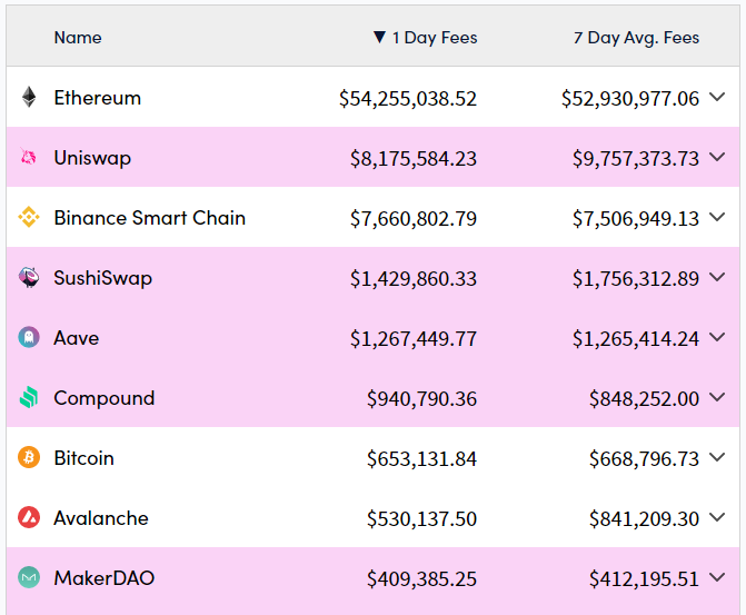 افزایش چشم‌گیر کارایی شبکه بیت کوین؛ آیا کارمزدهای بیت کوین ارزان‌تر شده است؟
