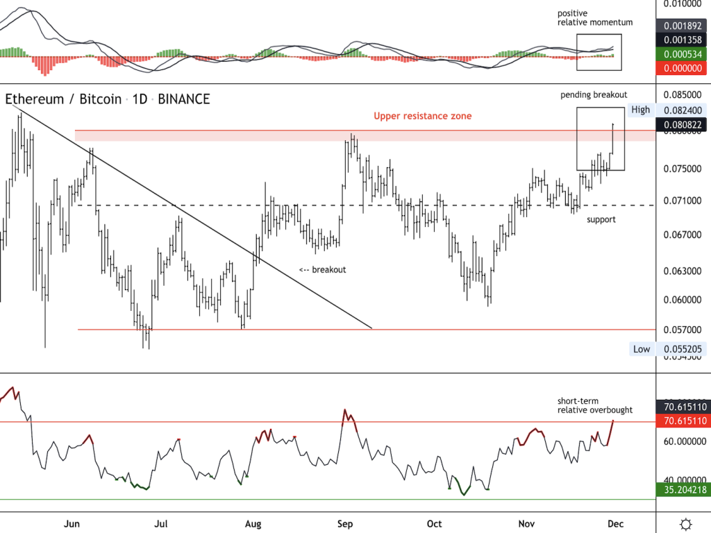 وضعیت بازار: توقف بیت کوین هم‌زمان با جهش اتریوم و آلت کوین‌ها