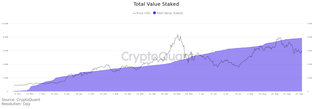 ۳ معیار کلیدی که می‌تواند قیمت اتریوم را به ۶ هزار دلار برساند
