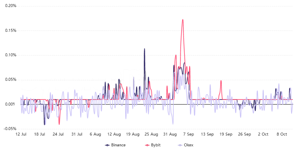 قیمت اتریوم؛ معاملهگران حرفهای خوشبین هستند قیمت اتریوم؛ معاملهگران حرفهای خوشبین هستند