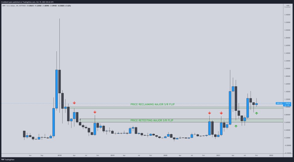 تحلیل‌گر مطرح: پنج ارز دیجیتال احتمالاً آماده ثبت اوج تاریخی جدید هستند